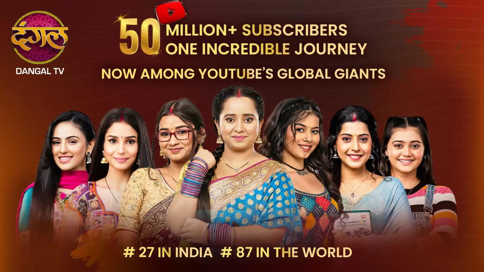 Dangal TV crosses 50 million subscribers mark on YouTube, ranking 87th among YouTube channels, a significant achievement